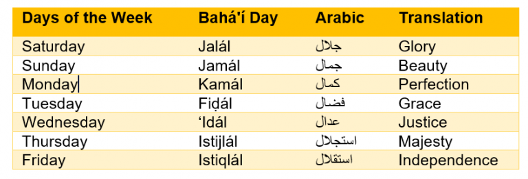Bahá’i Year and Calendar – Bahai Community of Hills Shire